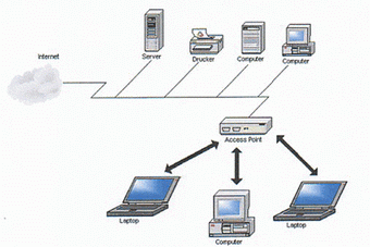 LAN-und-WLAN - Wlan-Tutorials